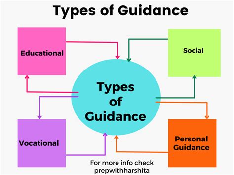 Guidance for Emerging Individuals in the Field