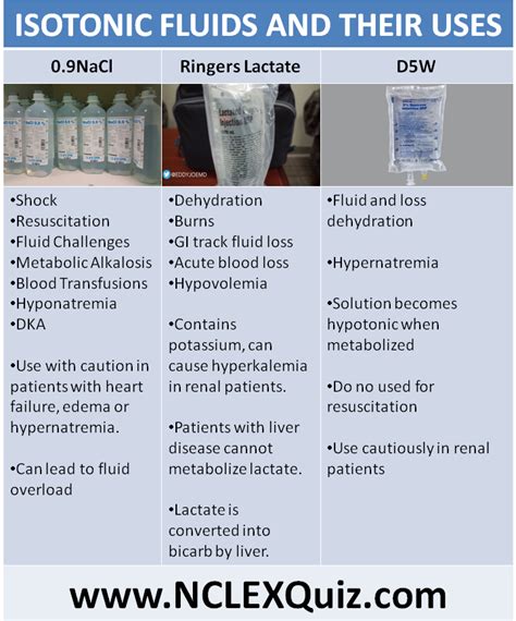 Guidelines for Analyzing Visions of Consuming Saline Fluid