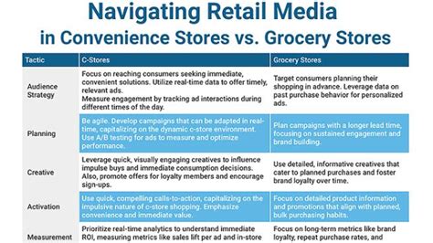 Harnessing the Potential of Convenience Store Dreams for Introspection and Insight