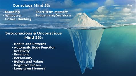 Harnessing the Subconscious: The Science behind The Return Score