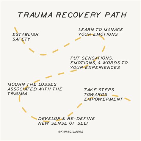 Healing and Resolving Traumatic Dream Experiences: A Path towards Recovery