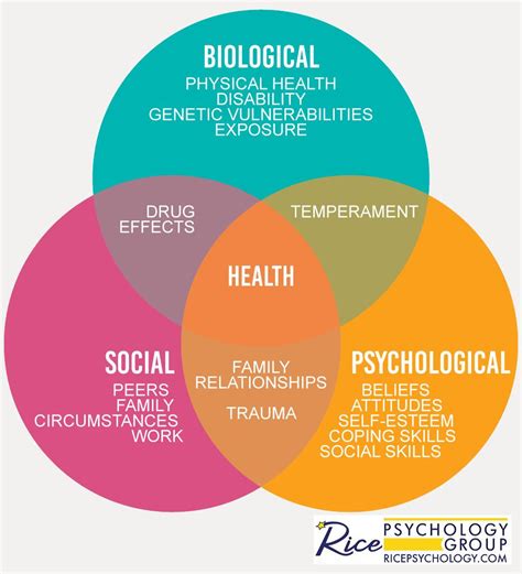 Health Concerns or Psychological Release? Understanding the Physical and Emotional Aspects