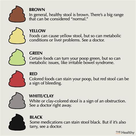 Health Conditions Related to the Color of Stool