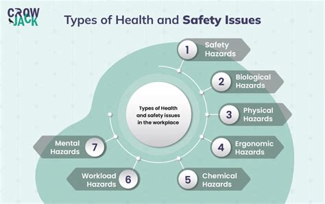 Health Risks and Safety Concerns