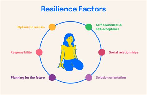 Health Struggles and Resilience