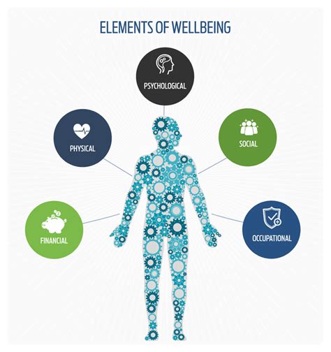 Health and Medicine: Transforming Our Approach to Maintaining Well-being