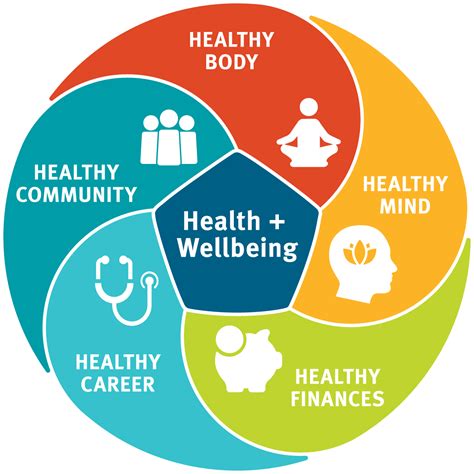 Health and Well-being