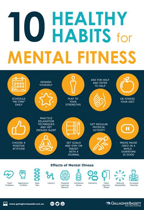 Health and Wellness Habits for Success