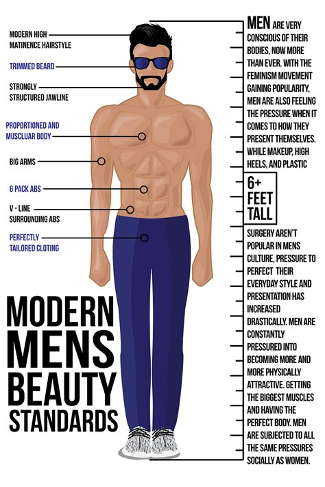 Height, Figure, and Beauty Standards