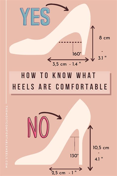 Height: From Heels to Head