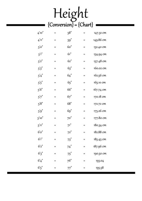 Height: Get the Numbers Right