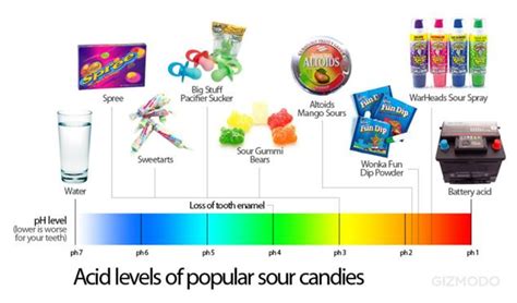 Height: How Tall is Acid Candy?