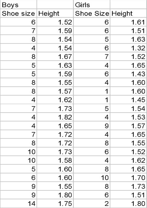 Height: Statistics and Information