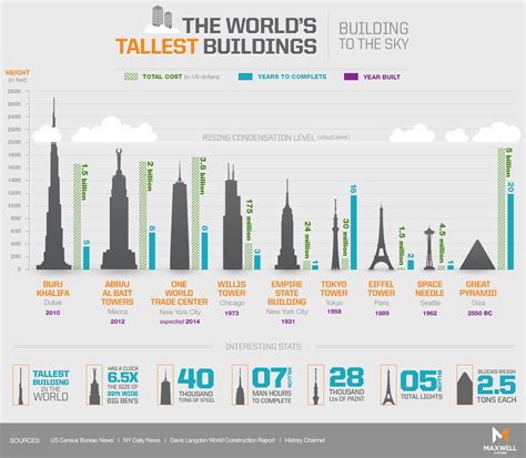 Height: Tallest in the Industry?