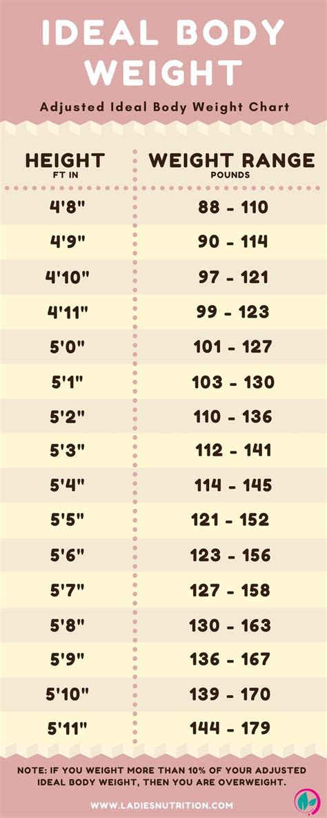 Height: What You Should Know