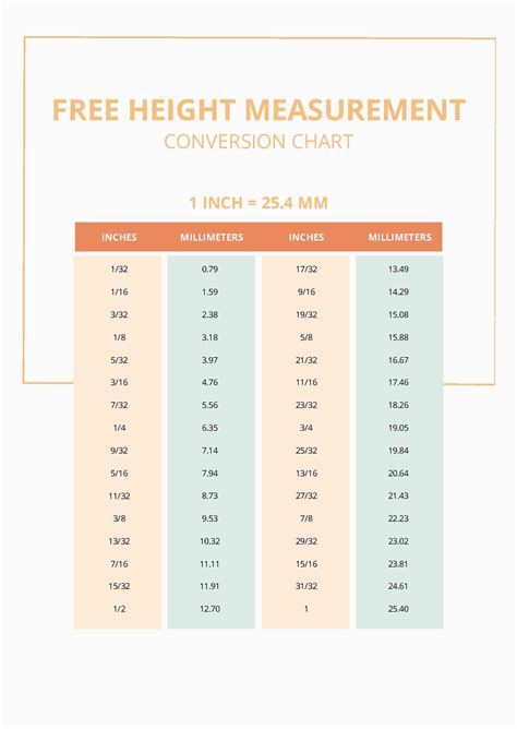 Height Measurement in Units of Feet