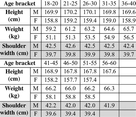 Height and Body Figure of China Lee