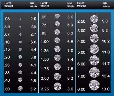 Height and Body Measurements of Diamond Pierce