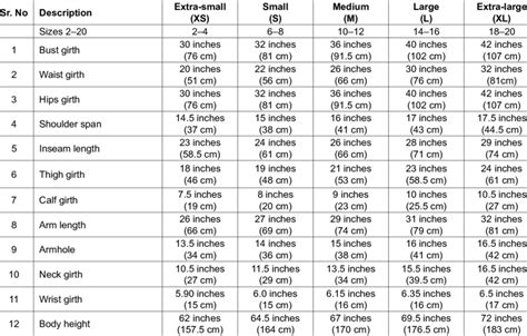 Height and Figure Statistics