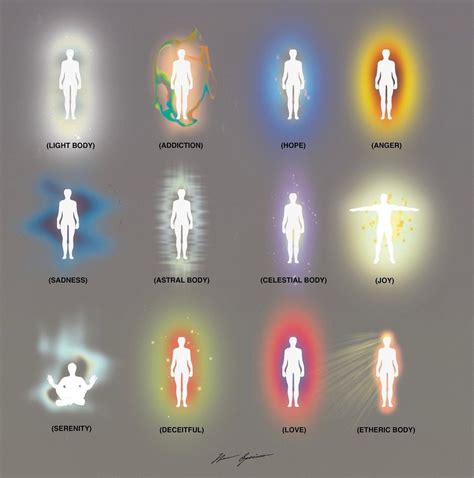 Height and Figure of Aura