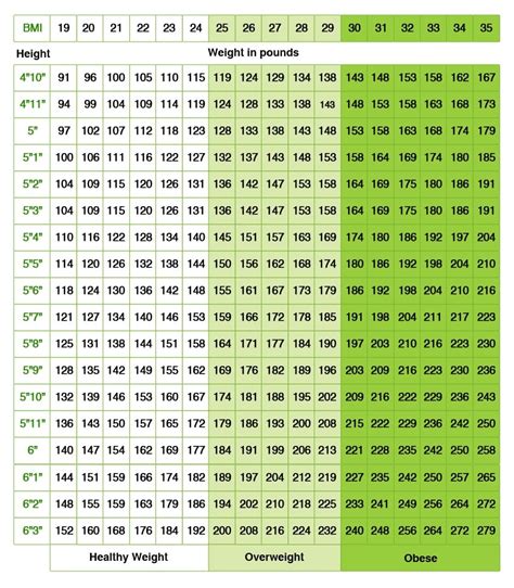 Height and Weight Stats