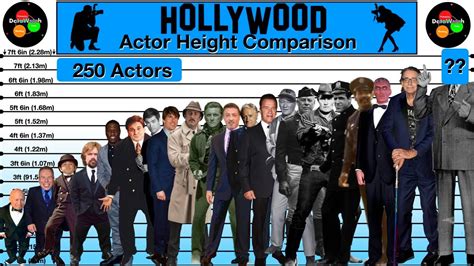 Height comparison with Hollywood stars