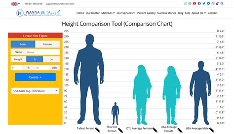 Height in Comparison to Peers and Popular Trends