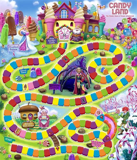 Height of Candy Land