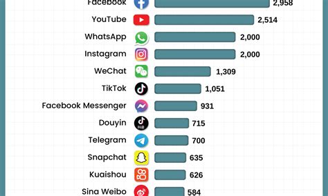 Height of the popular social media star