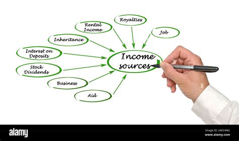 Her Sources of Income