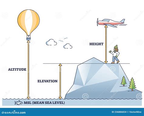 High Altitude: Daisy Cums' Vertical Measurement