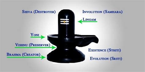 Historical Origins of Shivling Worship