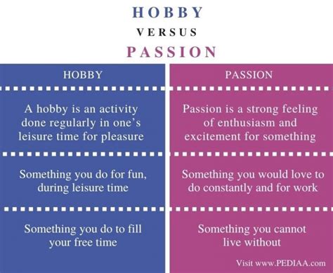 Hobbies and Passions Outside the Limelight