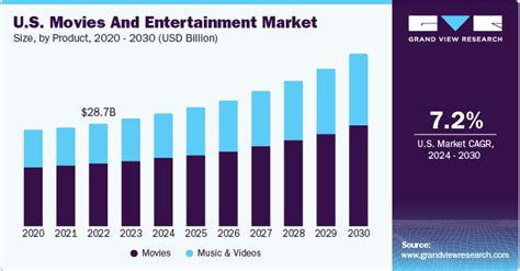 Holli Wood's Rise in the Entertainment Industry