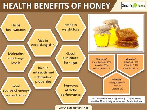 Honey and Health: Exploring the Medicinal Advantages of Honey Consumption