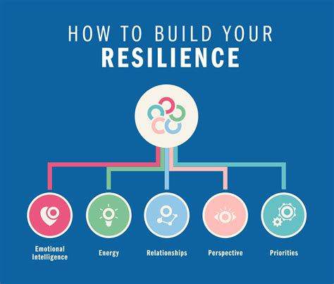 Hope and Resilience: The Psychological Impact