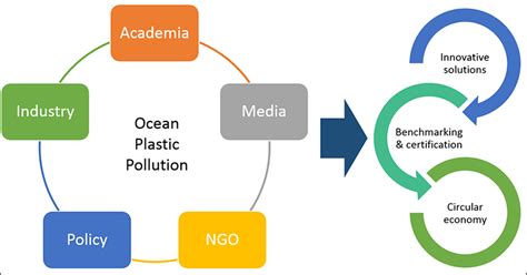 Hope for the Future: Solutions to Tackle Ocean Pollution