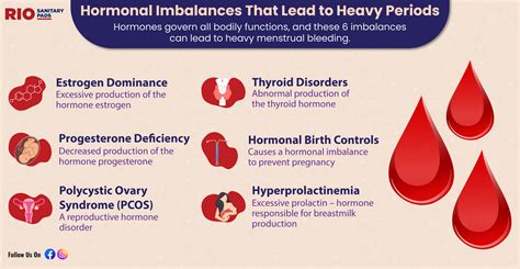 Hormonal Imbalances and Excessive Menstrual Flow