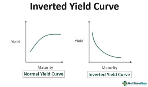 How Does Genesis Curve Stay in Shape?