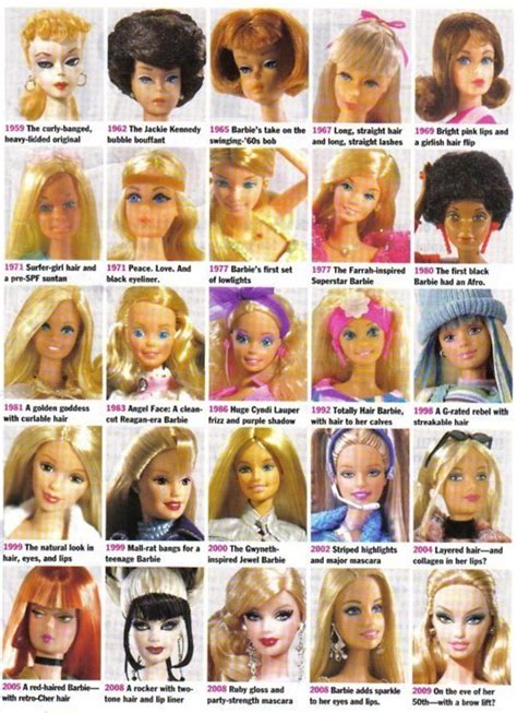 How Many Years Has Passed Since Barbie's Debut?