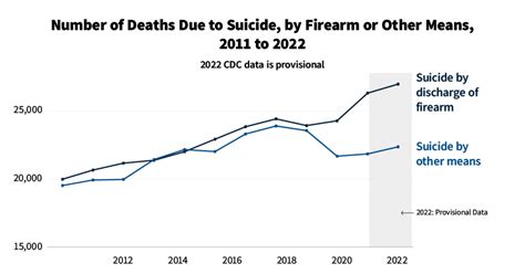 How Many Years has Starfuck Suicide Lived for?