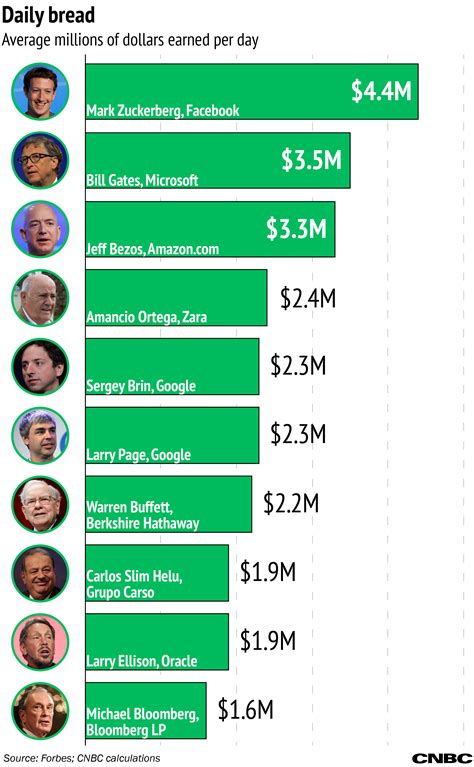 How Much is Jessica Lee's Wealth?