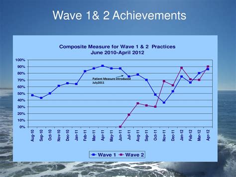 How Vertical Measurement has Contributed to Achievements