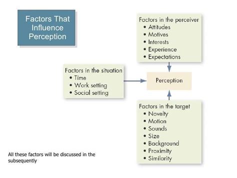 How height influences perception