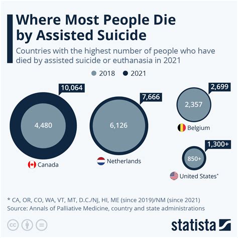 How many years has Exning Suicide lived?