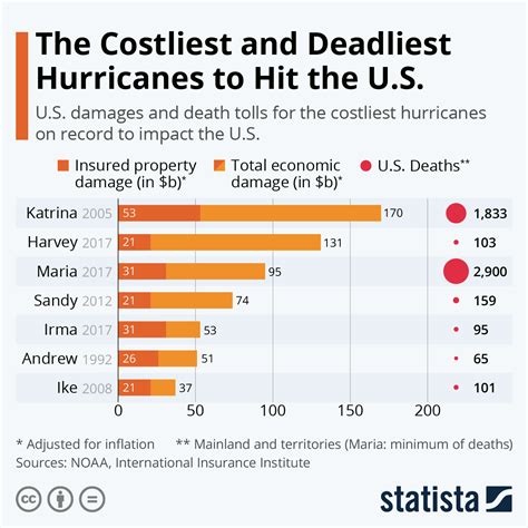 Hurricane Katey's Impact on Social Media