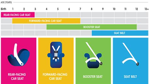 Identify Your Needs: Choosing the Right Seat for You