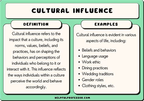 Identifying Personal Associations and Cultural Influences