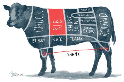 Identifying Superior Beef at the Market: Ensuring Premium Cuts for Your Palate