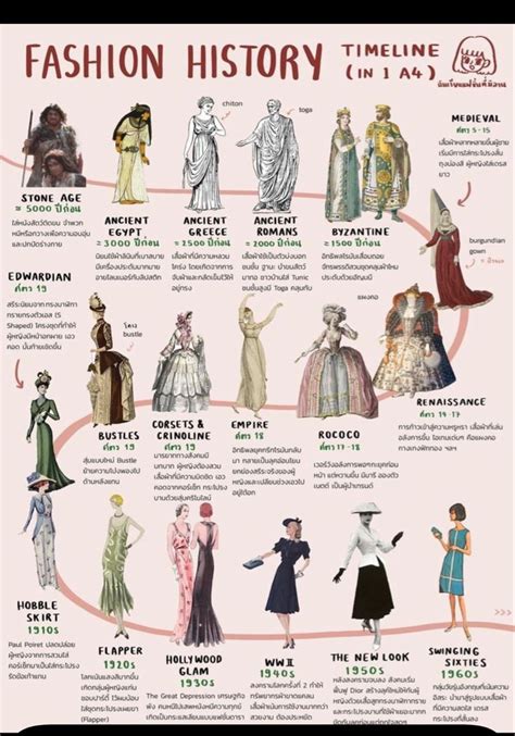 Immersing Yourself in Historical Fashion: Journeying to Another Time